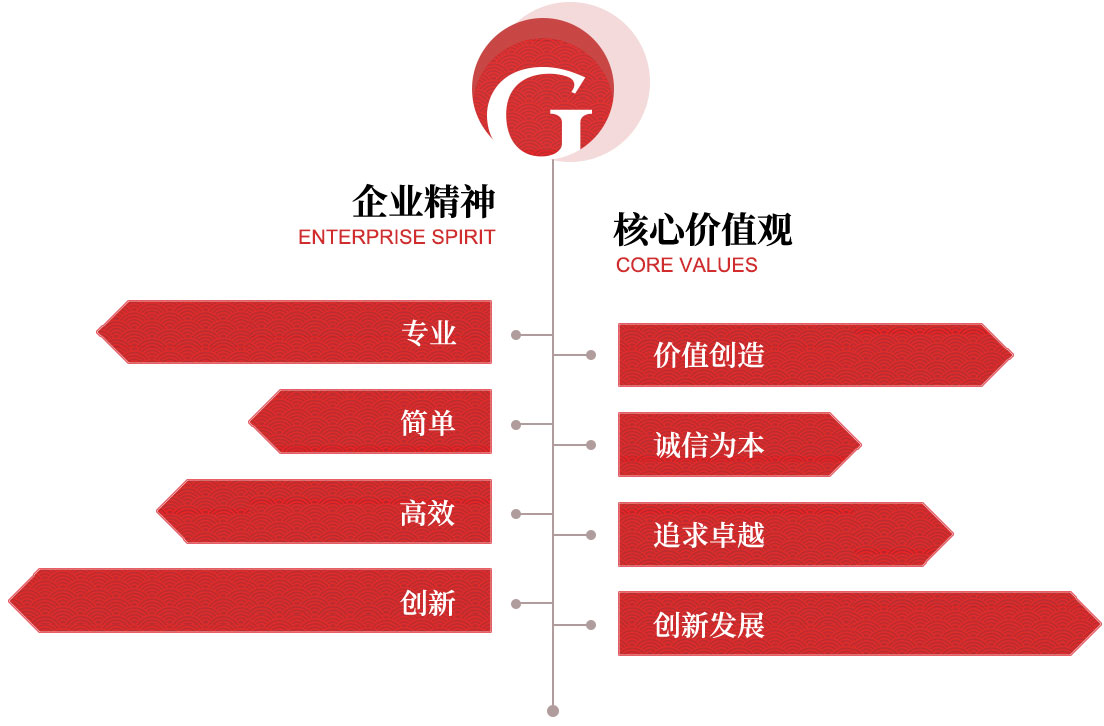 极速28网(中国)官方网站