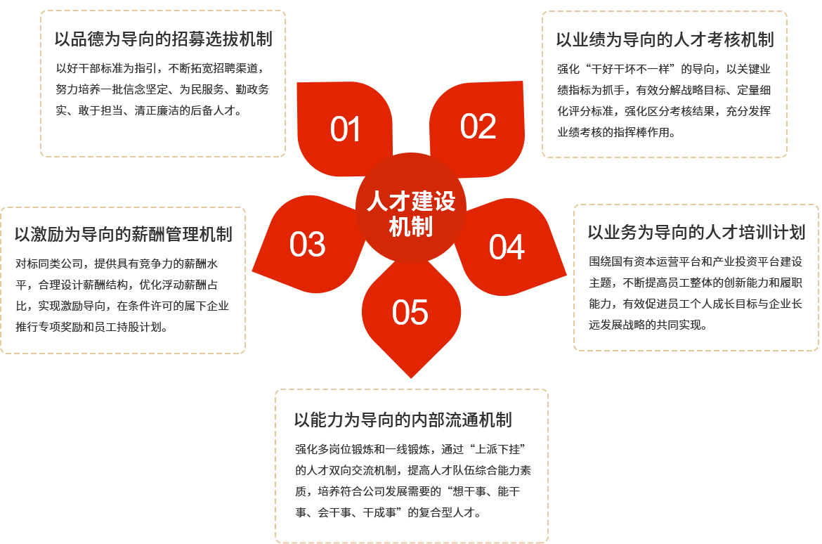 极速28网(中国)官方网站