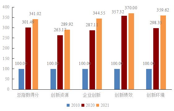 极速28网(中国)官方网站