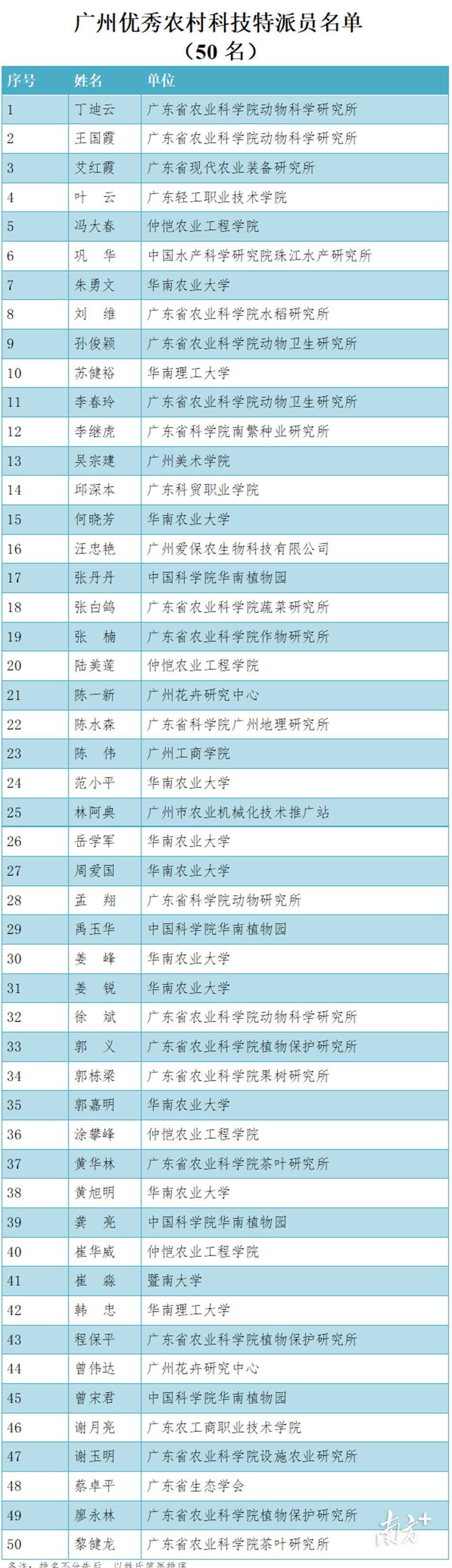 极速28网(中国)官方网站