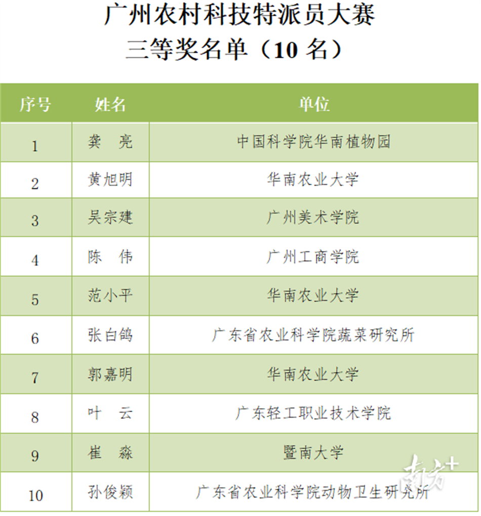 极速28网(中国)官方网站
