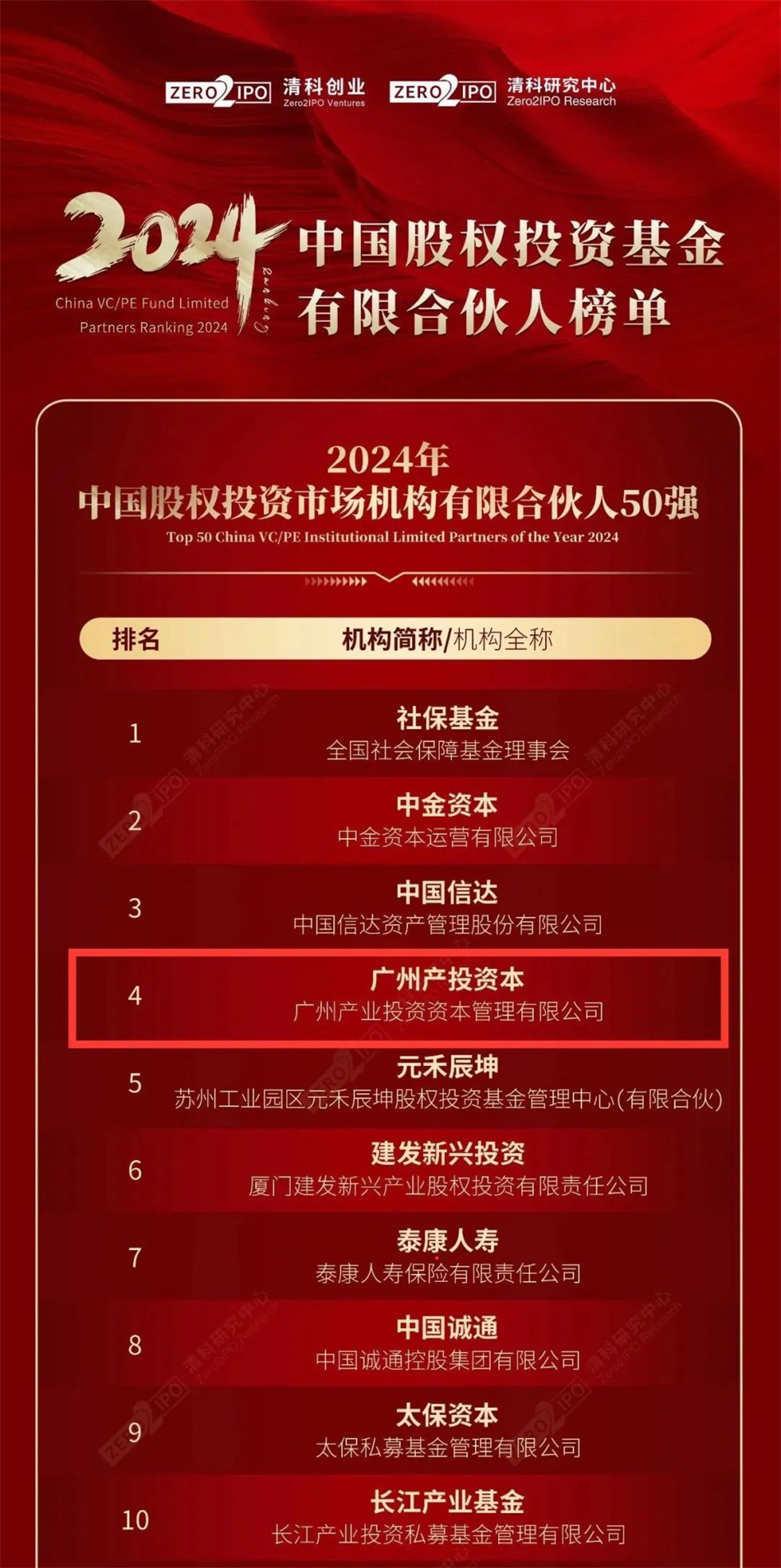 极速28网(中国)官方网站