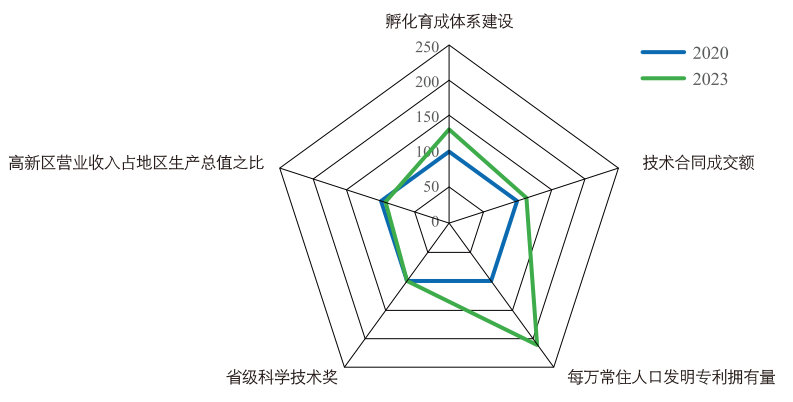极速28网(中国)官方网站