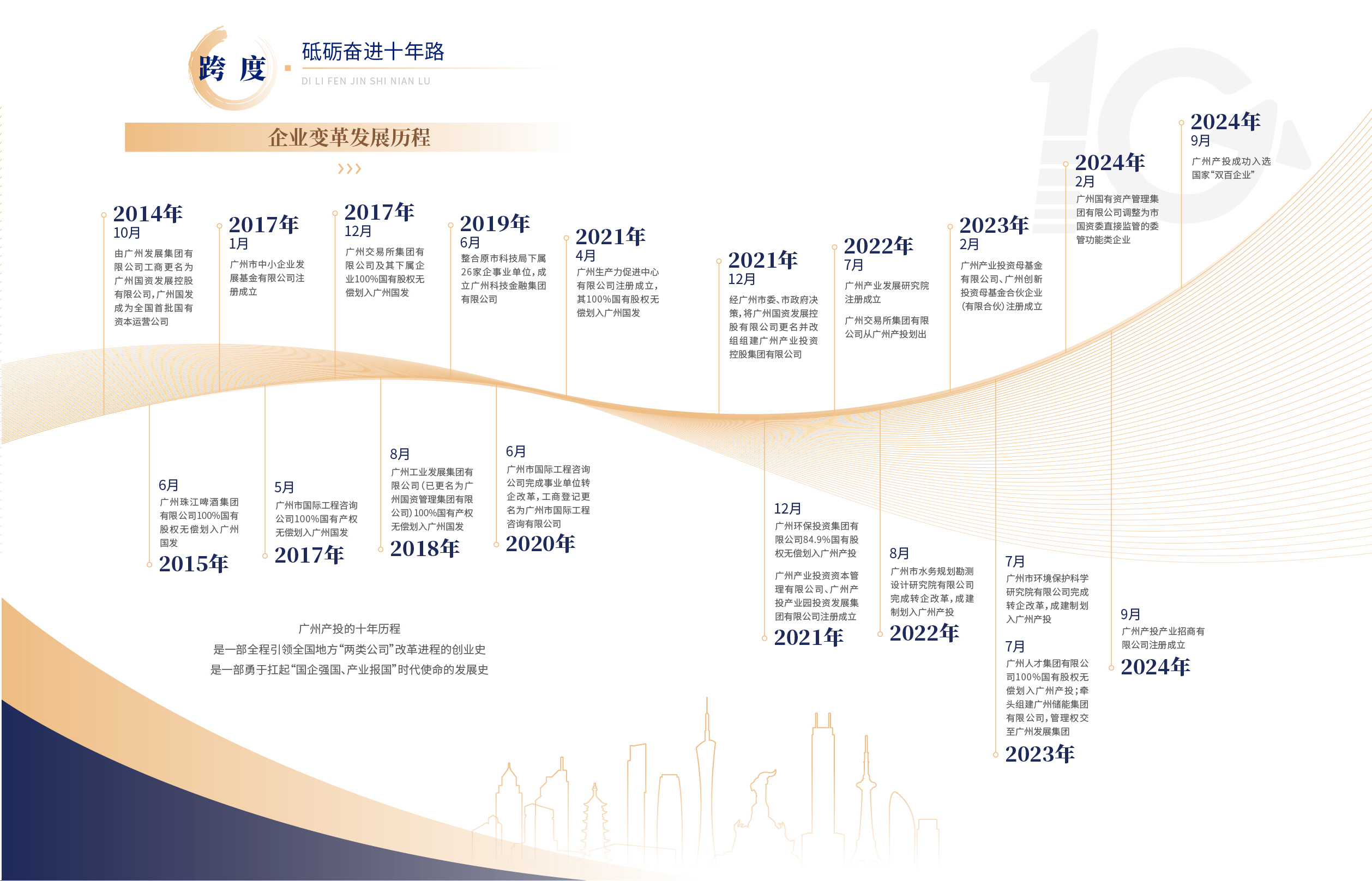 极速28网(中国)官方网站