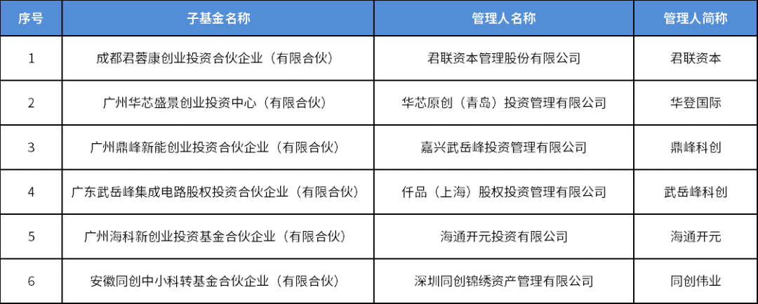 极速28网(中国)官方网站