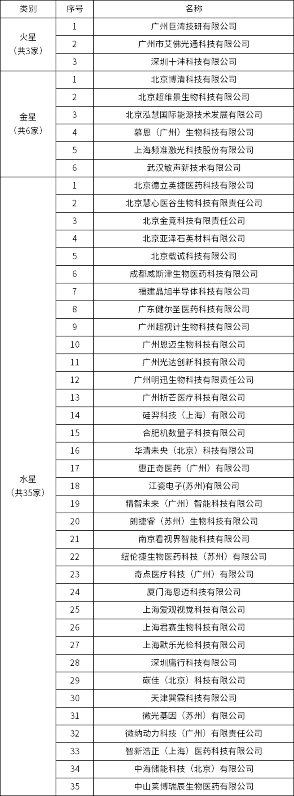 极速28网(中国)官方网站
